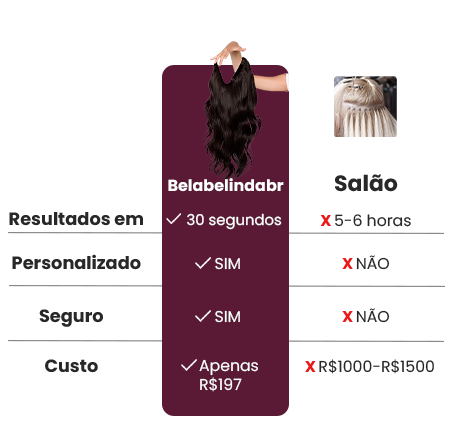 Describes the appearance of the image